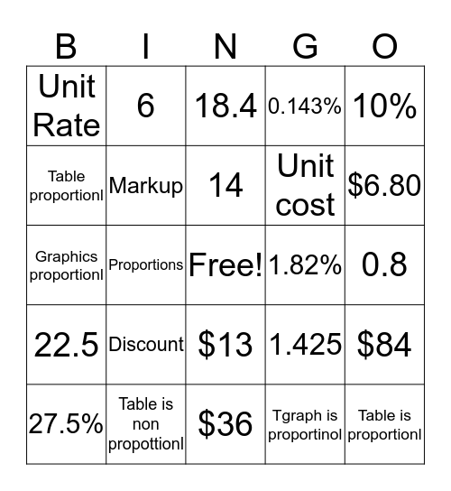 Andres ruiz Bingo Card