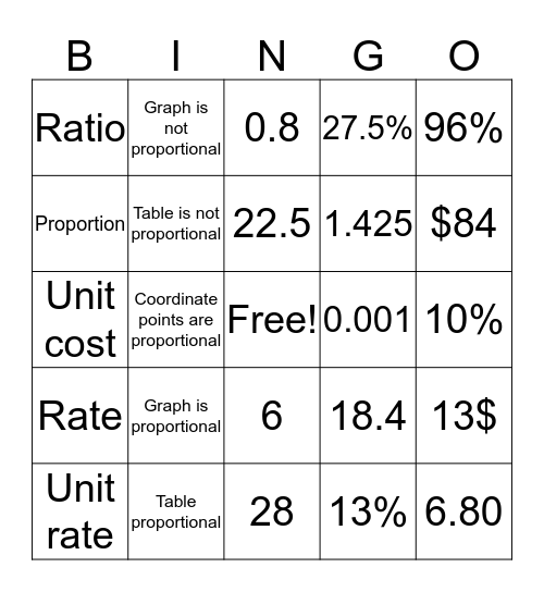 Francisco  Bingo Card