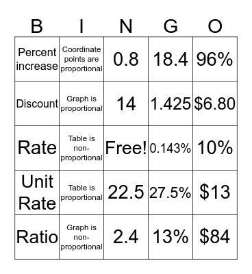 Yovani Lopez Bingo Card