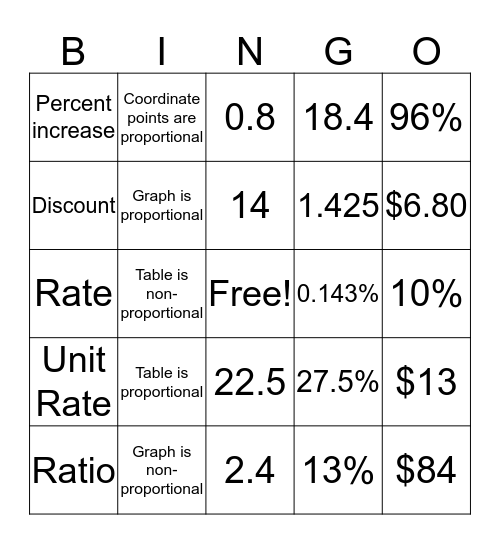 Yovani Lopez Bingo Card