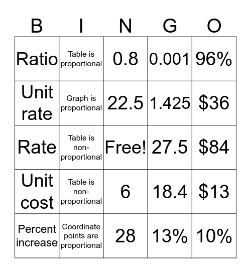 Moses ruiz Bingo Card