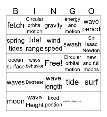 Waves AND TIDES Bingo Card