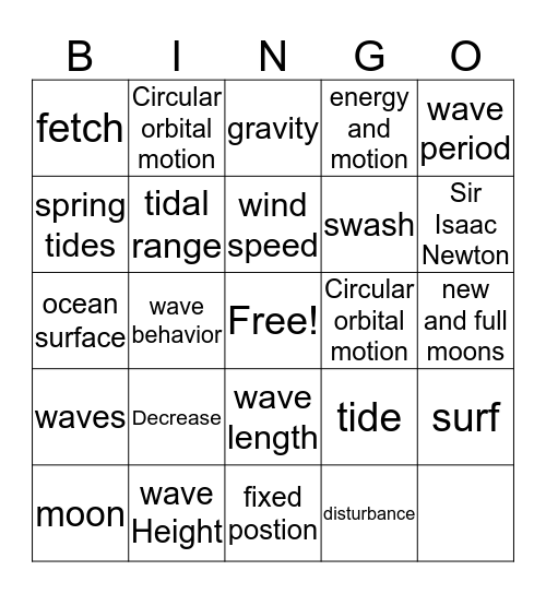 Waves AND TIDES Bingo Card