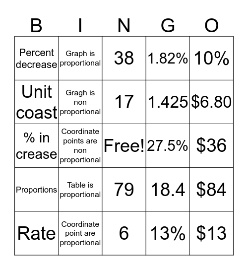 Rodolfo lopez Bingo Card