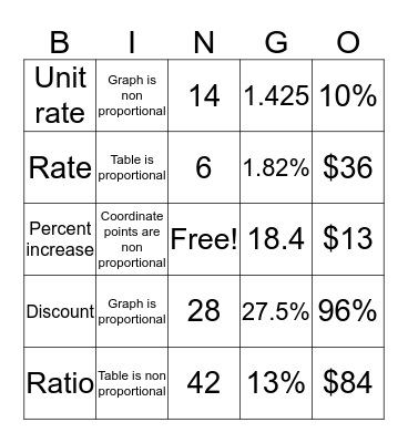 Jeannette Medina Bingo Card