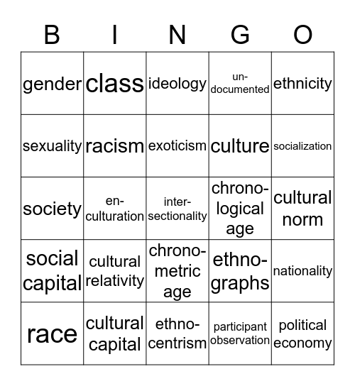 Cultural Anthropology Vocab Bingo  Bingo Card