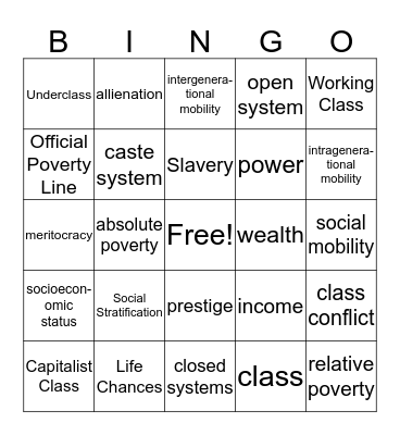Chapter 7- Class and Stratification in the US Bingo Card