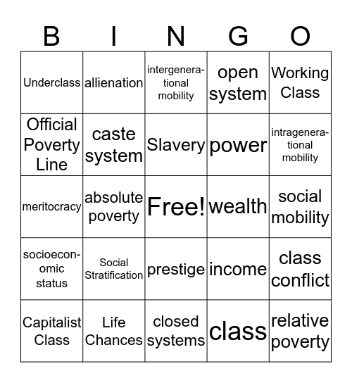 Chapter 7- Class and Stratification in the US Bingo Card