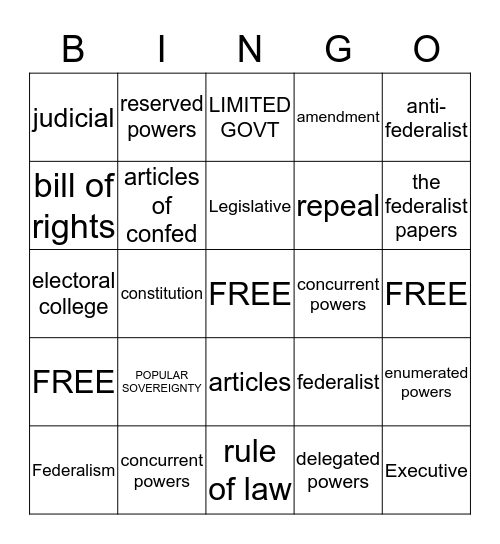 Federalists vs. Anti-Federalists Bingo Card