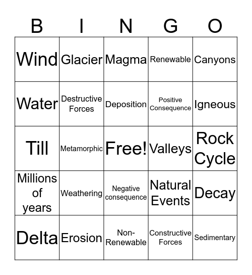 Review Bingo 1 Bingo Card