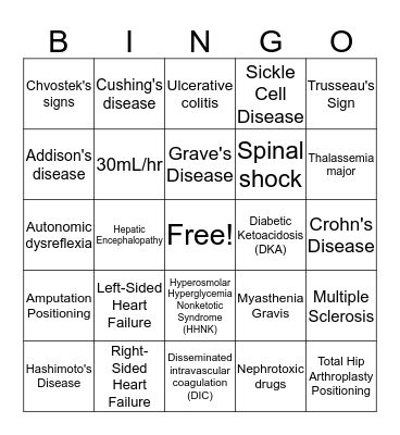 Medical Surgical NCLEX Bingo Card