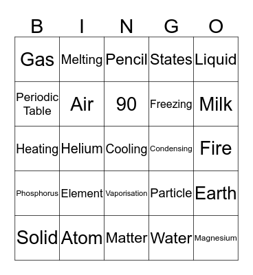 Chemistry Bingo  Bingo Card