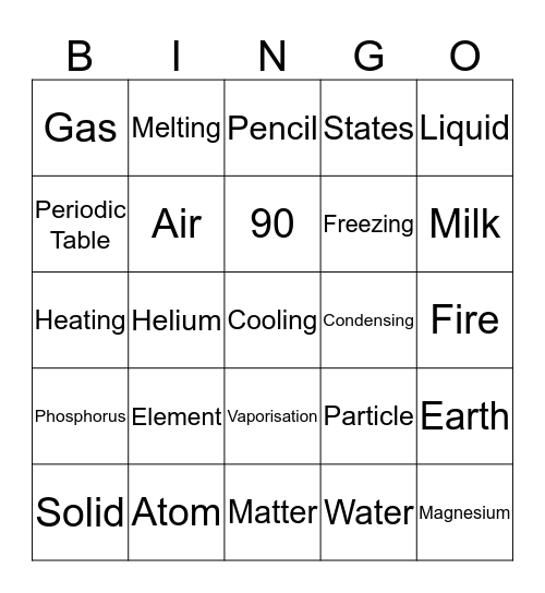 Chemistry Bingo  Bingo Card
