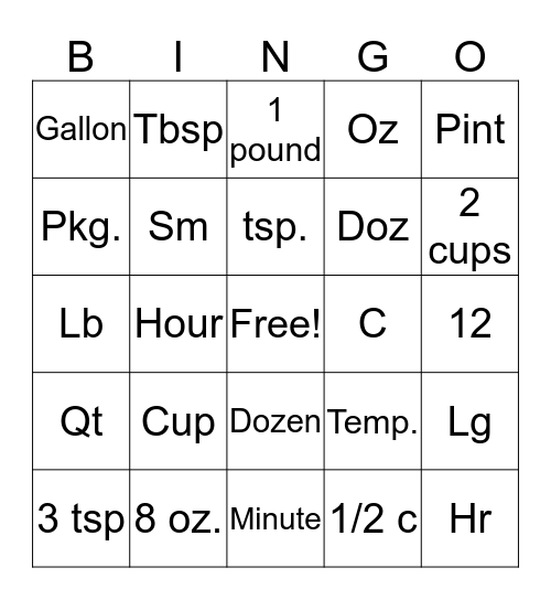 Abbreviations and Equivalents  Bingo Card