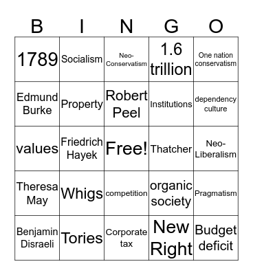 The Conservatives Bingo Card