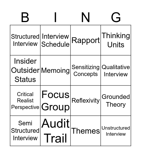 Chapter 8 Qualitative Interviewing  Bingo Card
