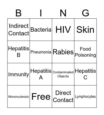 Disease Bingo  Bingo Card