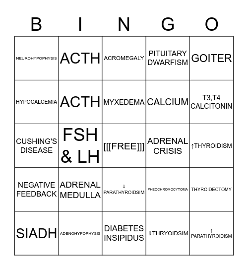 ENDOCRINE Bingo Card