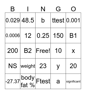 Linear Regression Bingo Card
