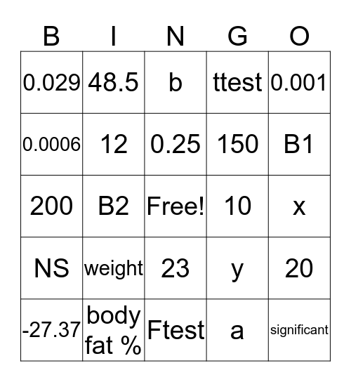 Linear Regression Bingo Card