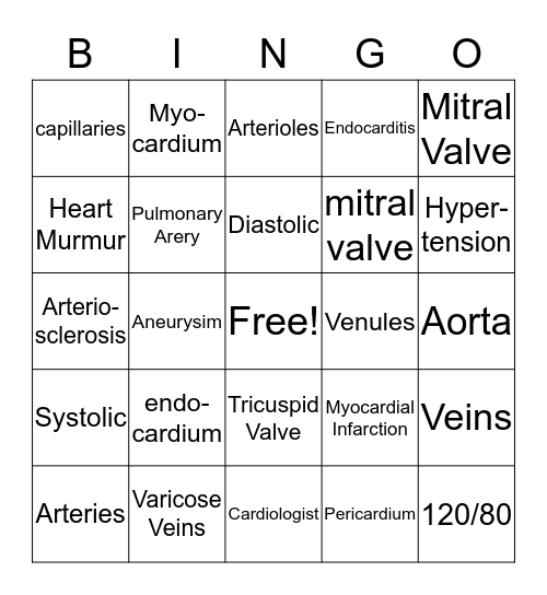 Circulatory System Bingo Card