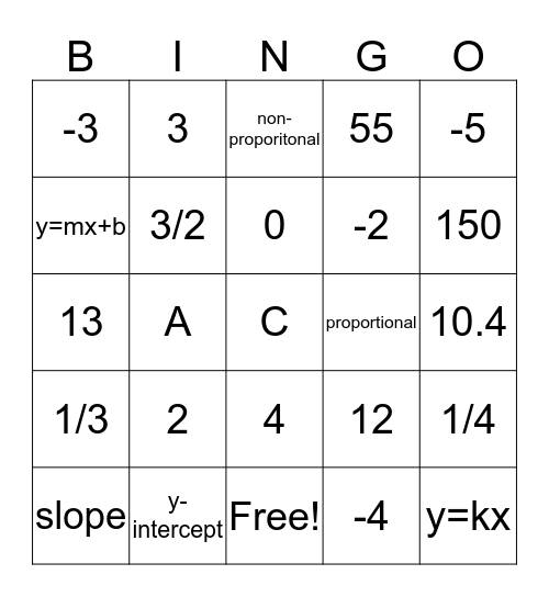 Proportionality Review Bingo Card