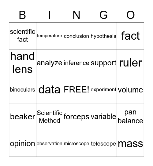 Scientific Method  Bingo Card