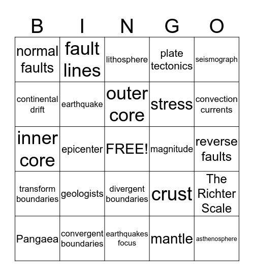 EARTH'S STRUCTURE Bingo Card