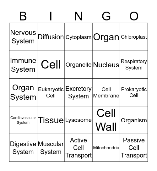 Cells to Organ Systems Bingo Card
