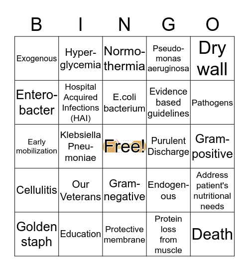 Surgical Site Infection Prevention Bingo Card