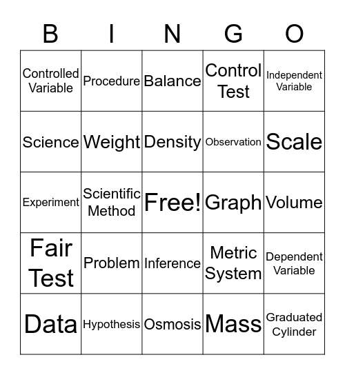 Metric Mania & The Scientific Method Bingo Card