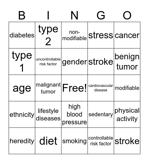 Lifestyle Diseases Bingo Card