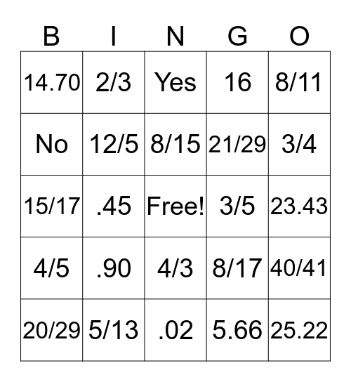 Trigonometry Bingo Card