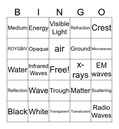 Waves Bingo Card