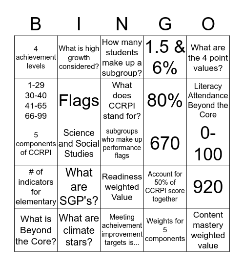 How Well Can Do You Understand CCRPI? Bingo Card