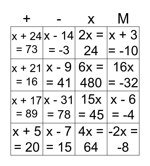 Solving Equations Bingo Card