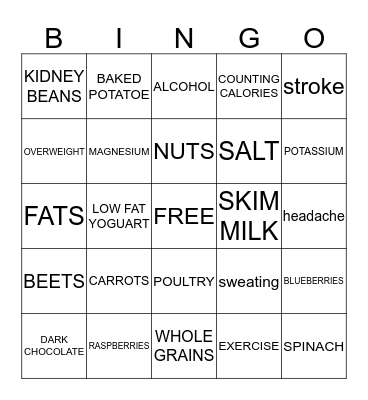 HIGH BLOOD PRESSURE Bingo Card
