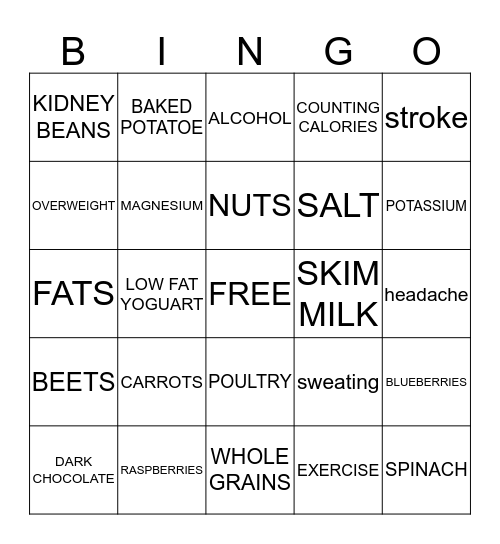 HIGH BLOOD PRESSURE Bingo Card