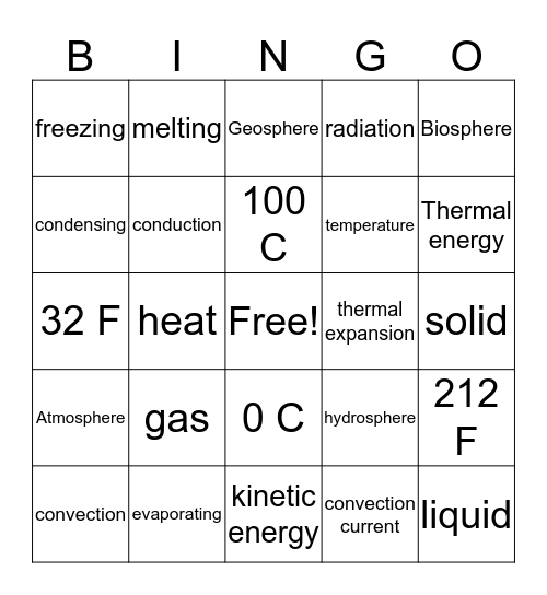 Earth's Systems  Bingo Card