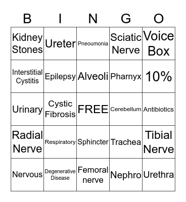 Medical Terminology Bingo Card