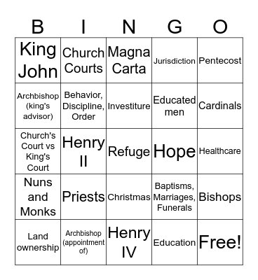 The Medieval Church Bingo Card