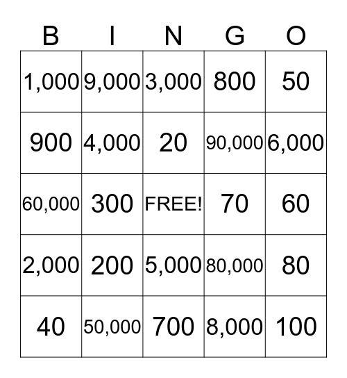 Name that Number! Bingo Card