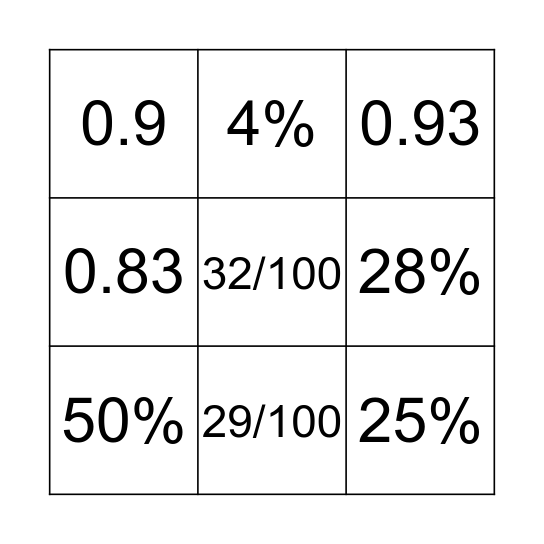 Percents as fractions and decimals Bingo Card