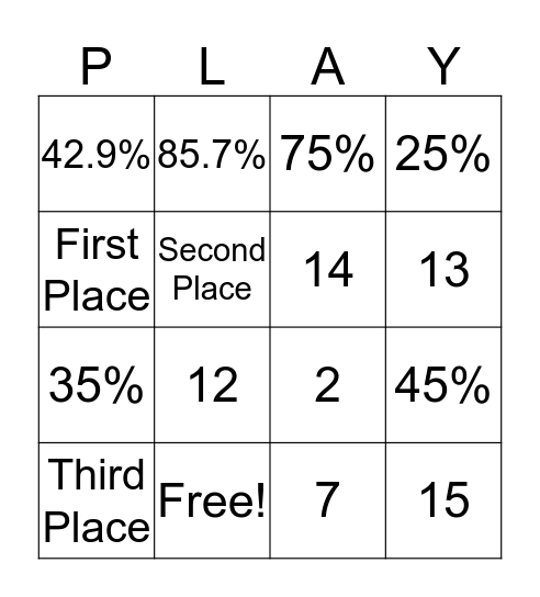 Importance of Play Bingo Card