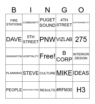 RFM Bingo Card