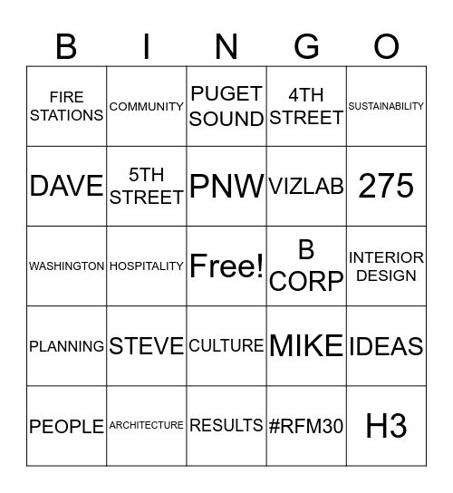 RFM Bingo Card