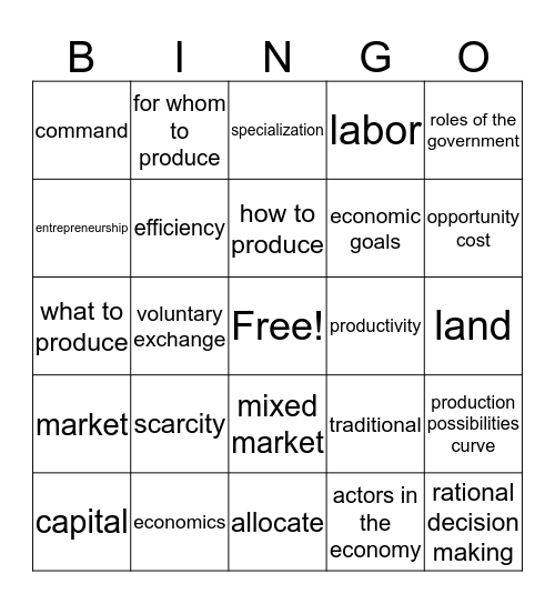 Fundamentals Bingo Card