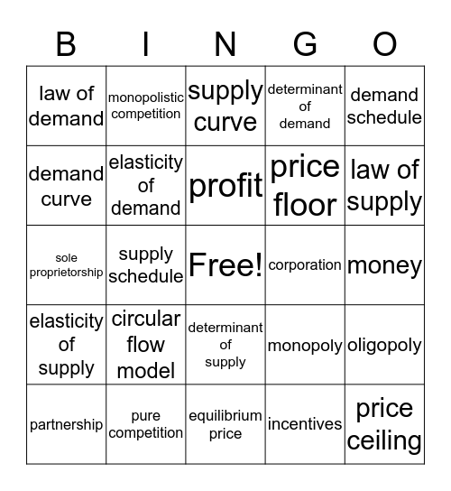 Microeconomics Bingo Card