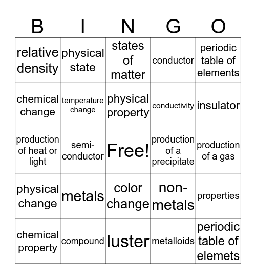 Element/Compound Bingo Card