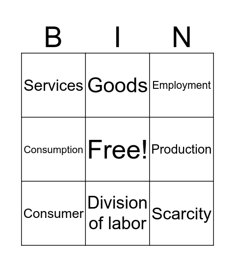 Finance Bingo Card